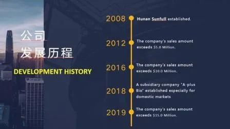 Extracto en polvo de Coprinus Comatus con una vida útil de 2 años, malla 80 y capacidad de producción de 20 t/año
